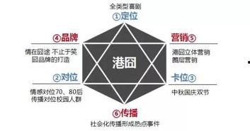 娱乐吃瓜营销方案